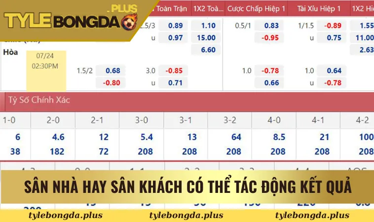 Sân nhà hay sân khách có thể tác động đến kết quả